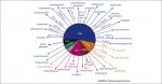 Propriétés pharmacologiques du cannabis sativa L {JPEG}